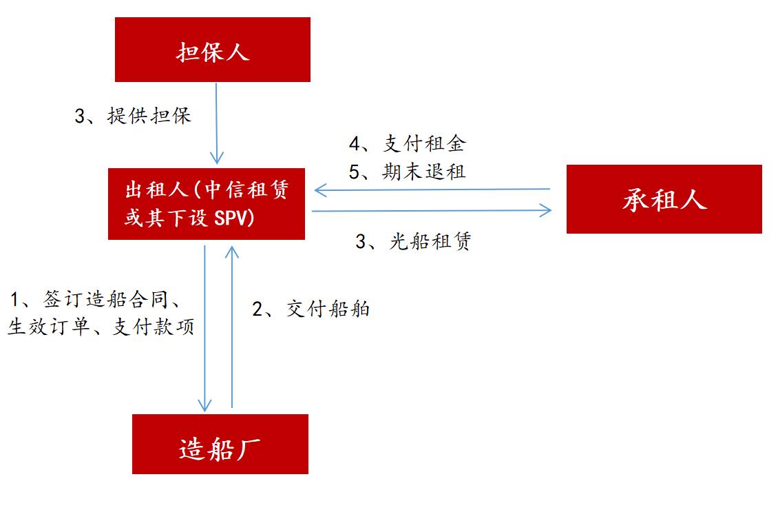 游艇会yth·(中国游)最新官方网站_首页9246